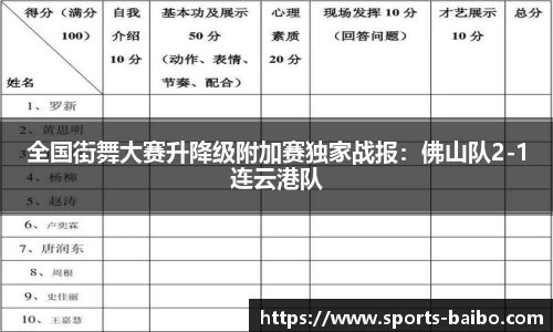 全国街舞大赛升降级附加赛独家战报：佛山队2-1连云港队