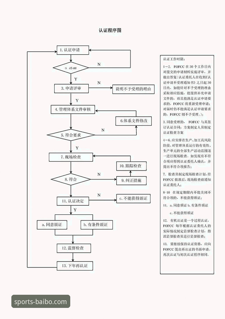 百博体育平台注册与登录全流程深度评测：新手一站式指南