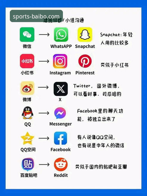 百博体育平台 vs 传统体育平台：哪个更适合你的运动娱乐需求？